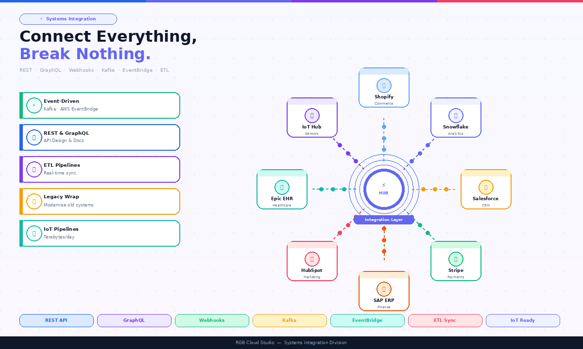 Systems Integration illustration